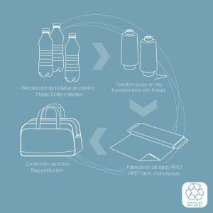 Gabol Пътна чанта Week Eco - синя, 12231903